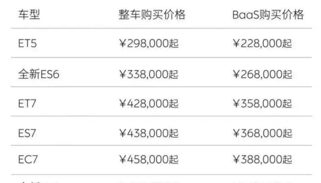 电动车圈代表 蔚来也顶不住了？蔚来宣布全系车型降价3万元 搜狐汽车 搜狐网