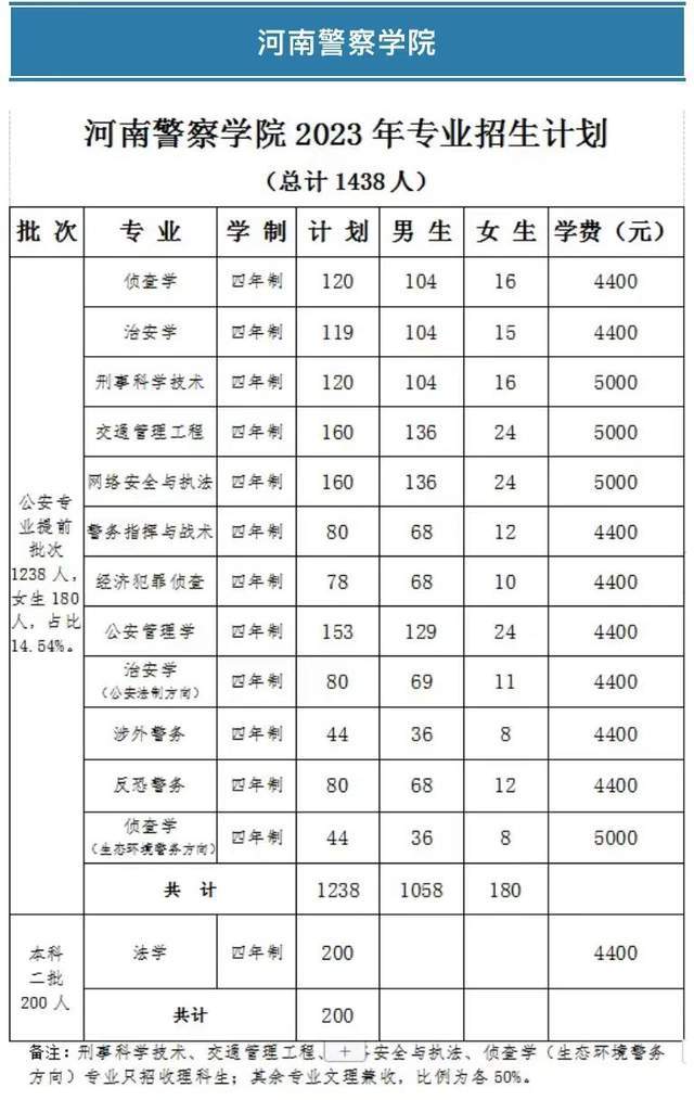 河南警察学院招生图片