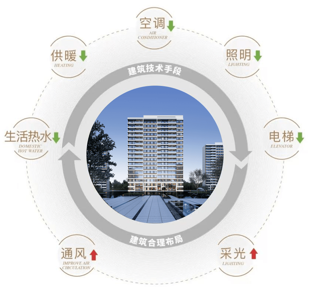和樾天汇(和樾天汇二期售楼处网站)杨浦和樾天汇地址_物业_交房时间_保利_发展_上海