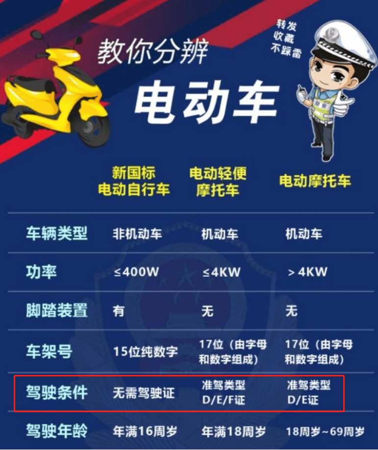 要先考取驾照",而到了其他人那里,就变成了骑电动车必须要驾驶证