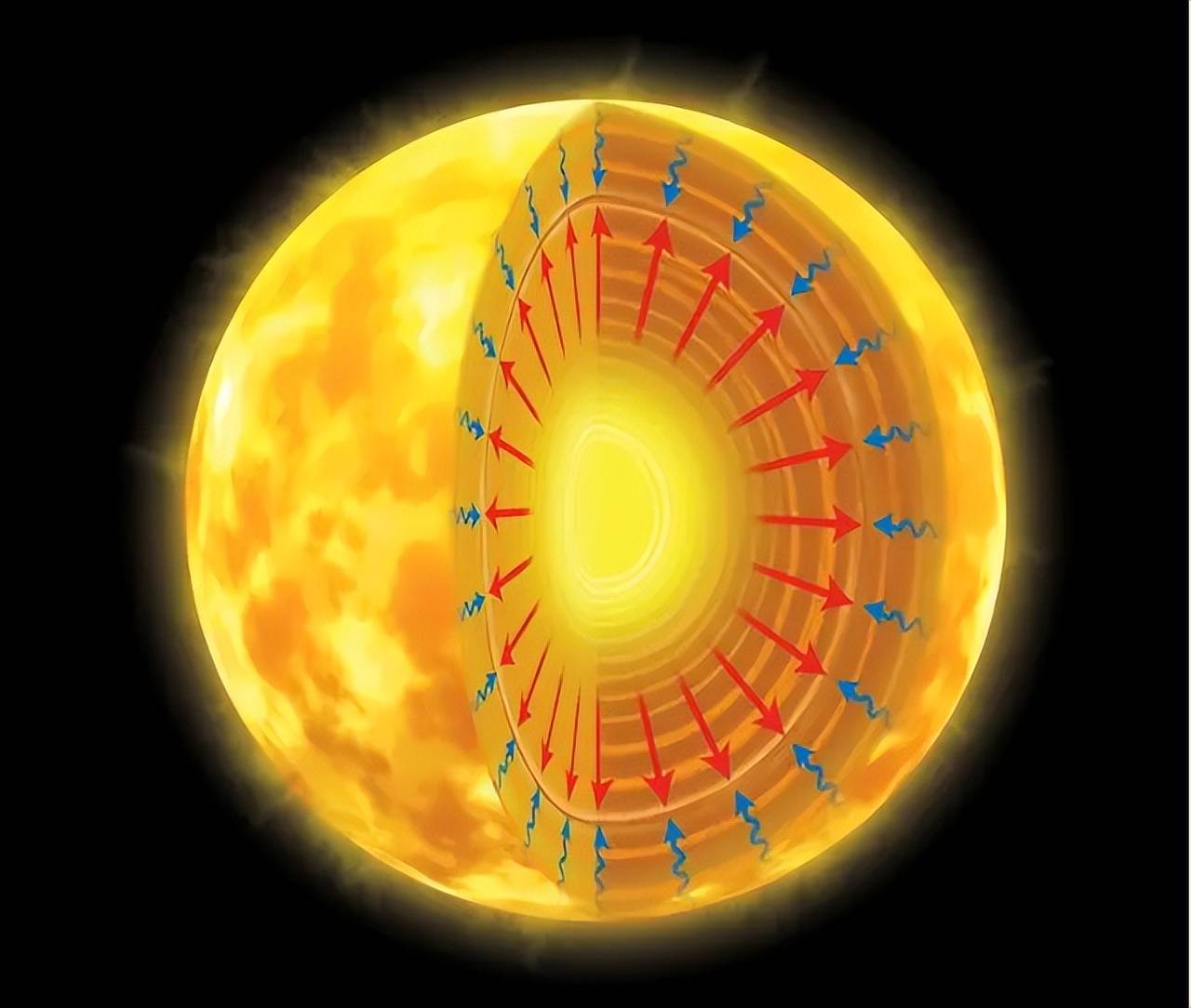 人造太阳"新突破:未来冬天再也不用怕冷了,很令人期待_技术_应用_核
