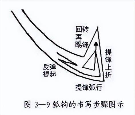 悬肘打点法打印图图片