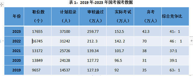 2024國考備考計劃_考試_時間_工資