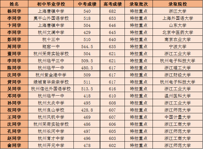 德清求是高中_徳清求是高中_德清求是高中签约班