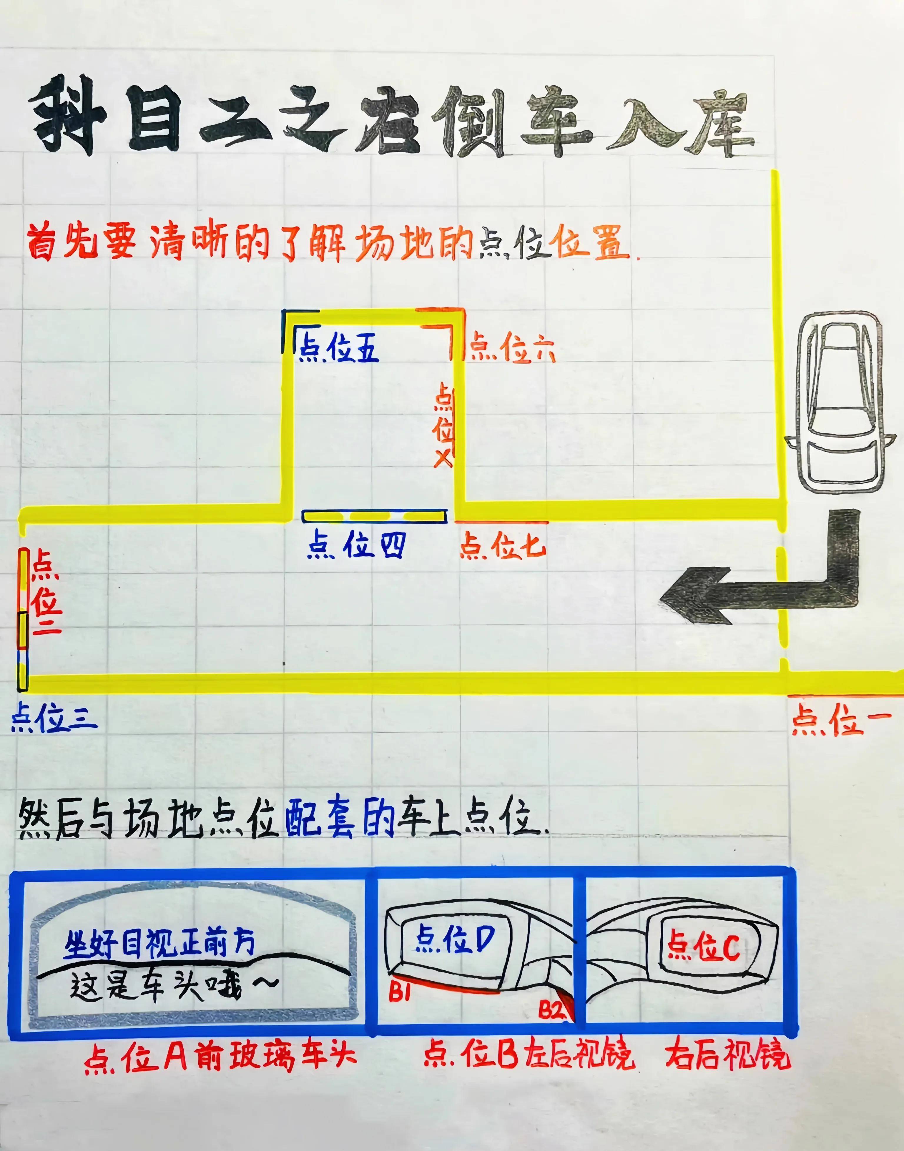 科目二倒车入库地图图片