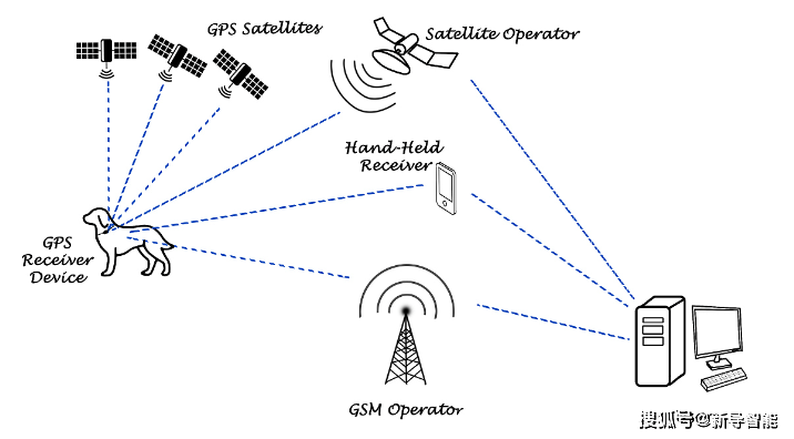 zigbee定位技术特点分析以及应用介绍_设备_通信_控制