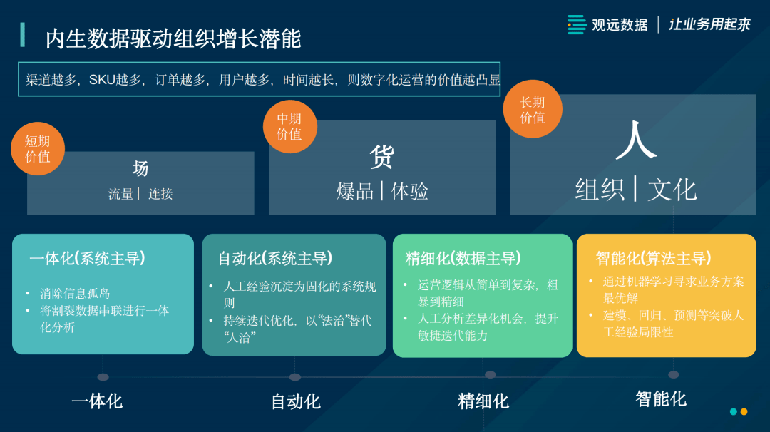 张亮集团：3个月从0-1快速落地数据分析能力，BI实现业务全流程数字化