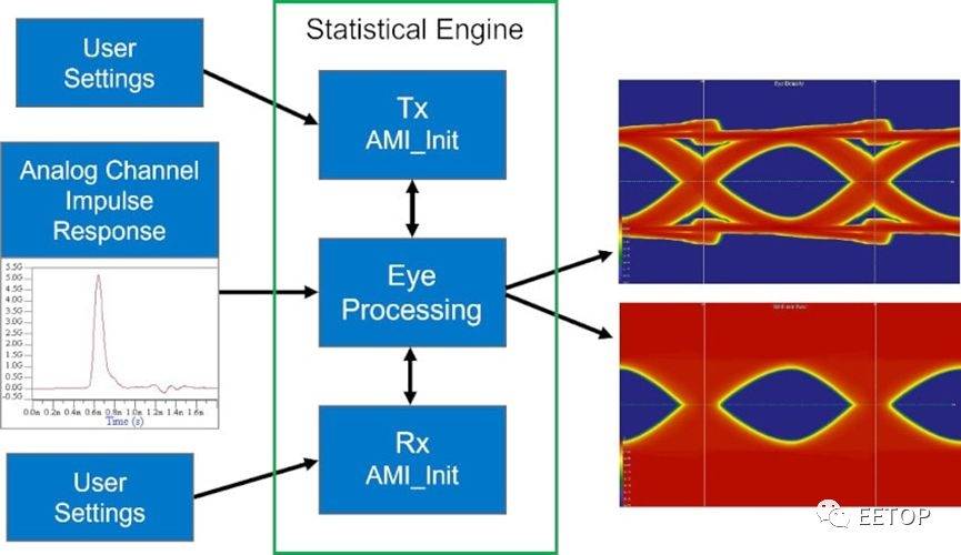 带时钟接收器的 ddr5 设计方法_仿真_数据传输_眼图