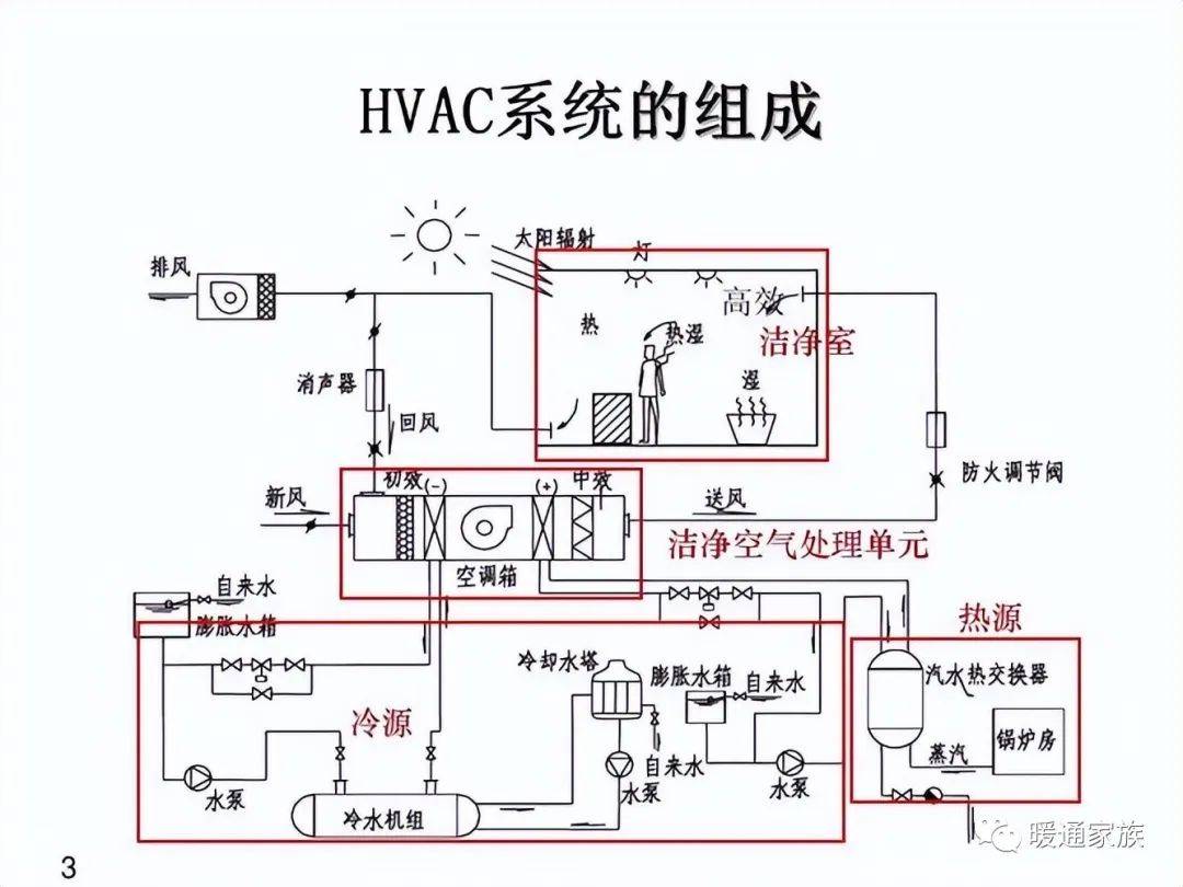 空气处理机组结构图图片