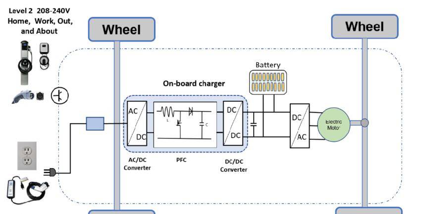 本实验将使用simulink仿真环境进行验证,并与传统充电方法进行比较.