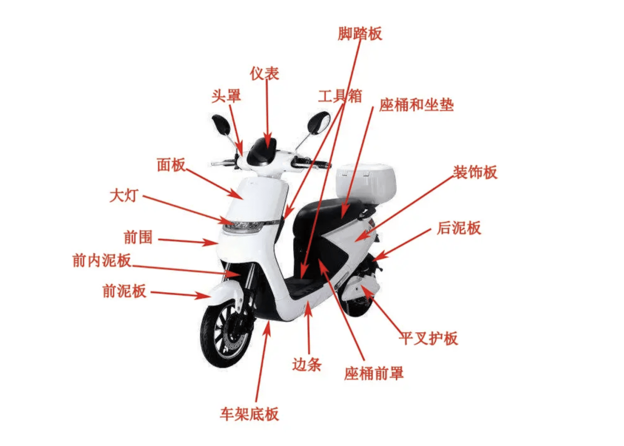 雅迪电动车结构图图片