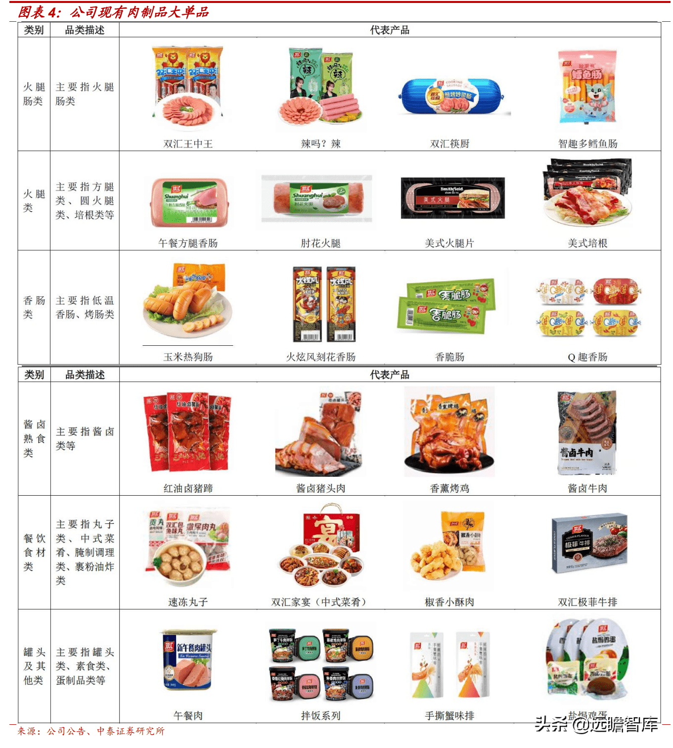 双汇火腿肠价格表图片图片