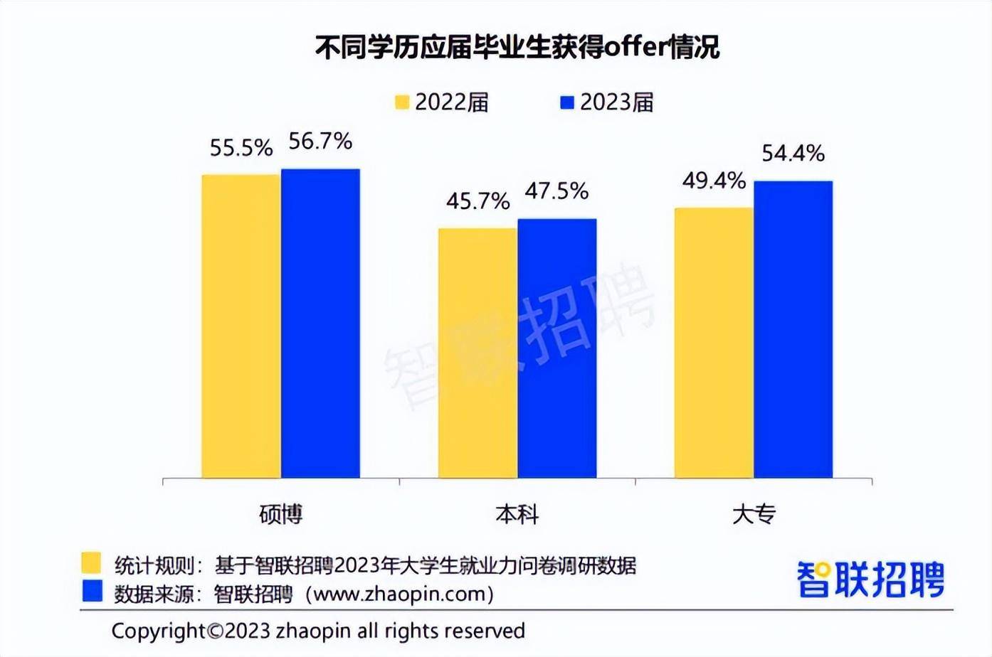 大學生畢業(yè)時間_大學生畢業(yè)時間_畢業(yè)大學生時間怎么填寫