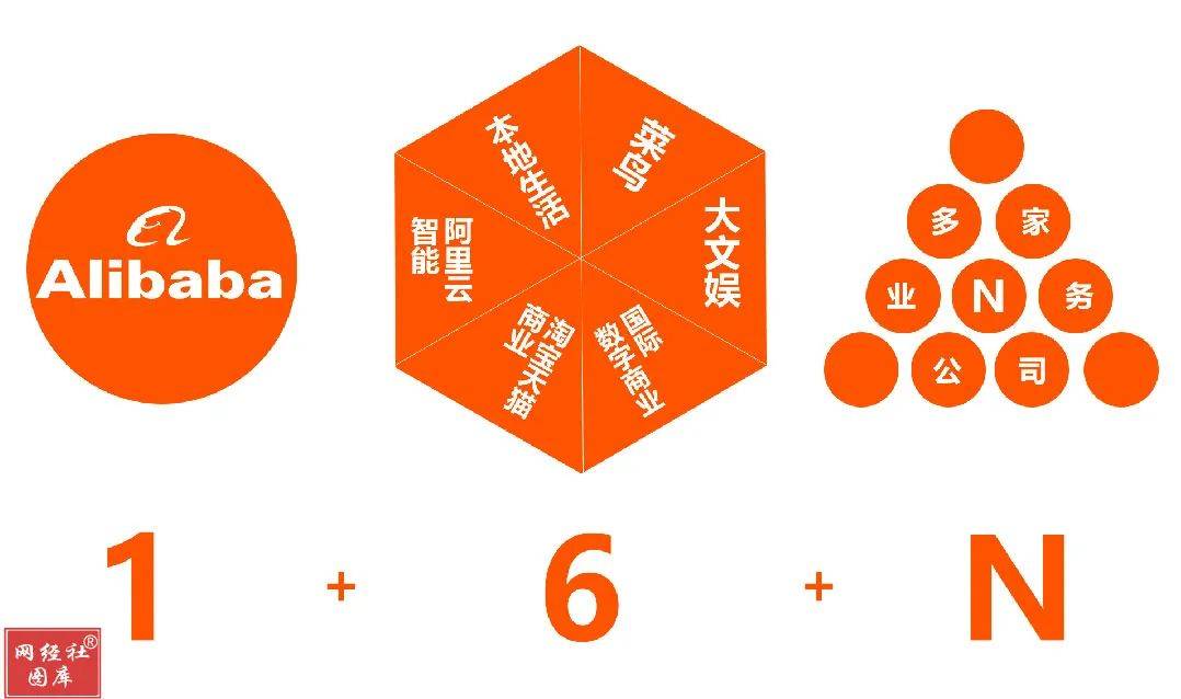 控股集团_业务_淘宝