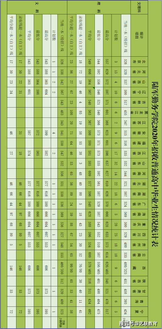 军事院校招生分数_军事学校招生分数_分数招生军事学校有哪些