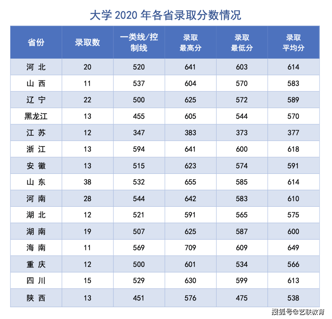 军事院校招生分数_分数招生军事学校有哪些_军事学校招生分数