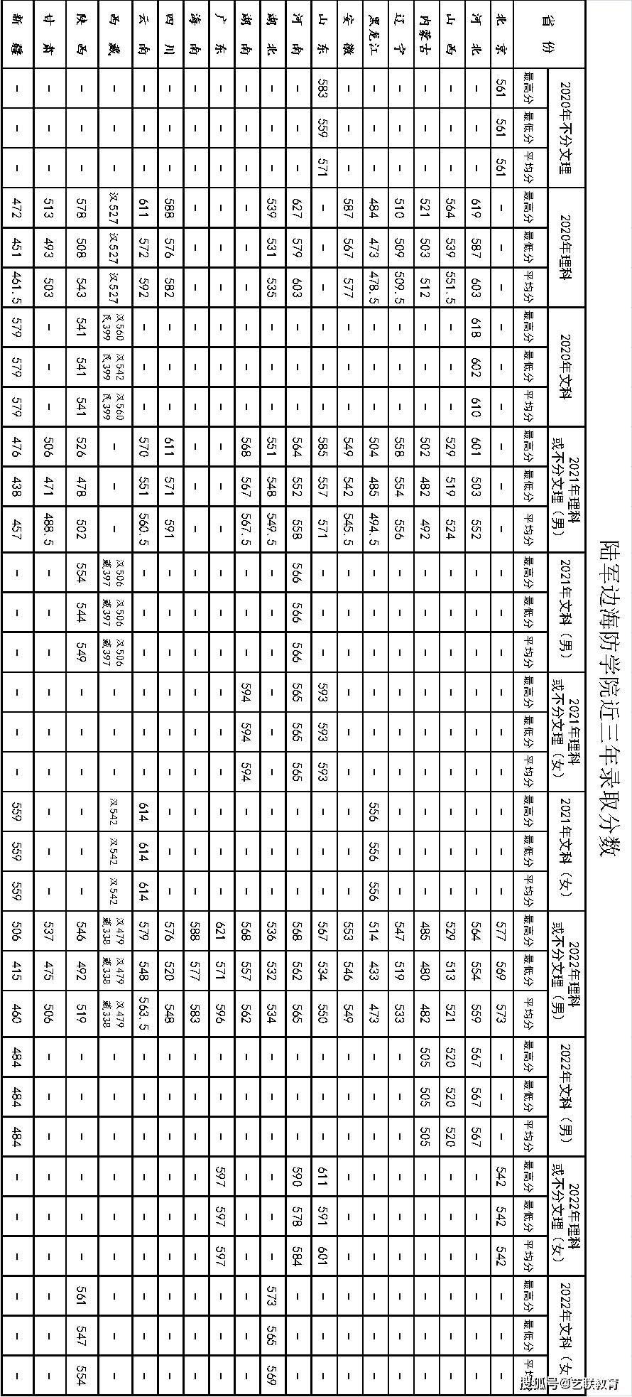 分数招生军事学校有哪些_军事学校招生分数_军事院校招生分数