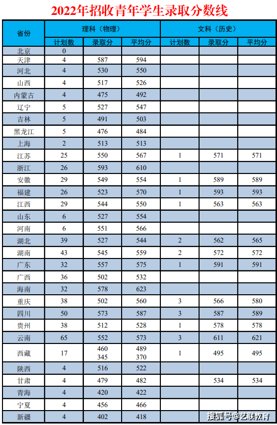 分数招生军事学校有哪些_军事学校招生分数_军事院校招生分数