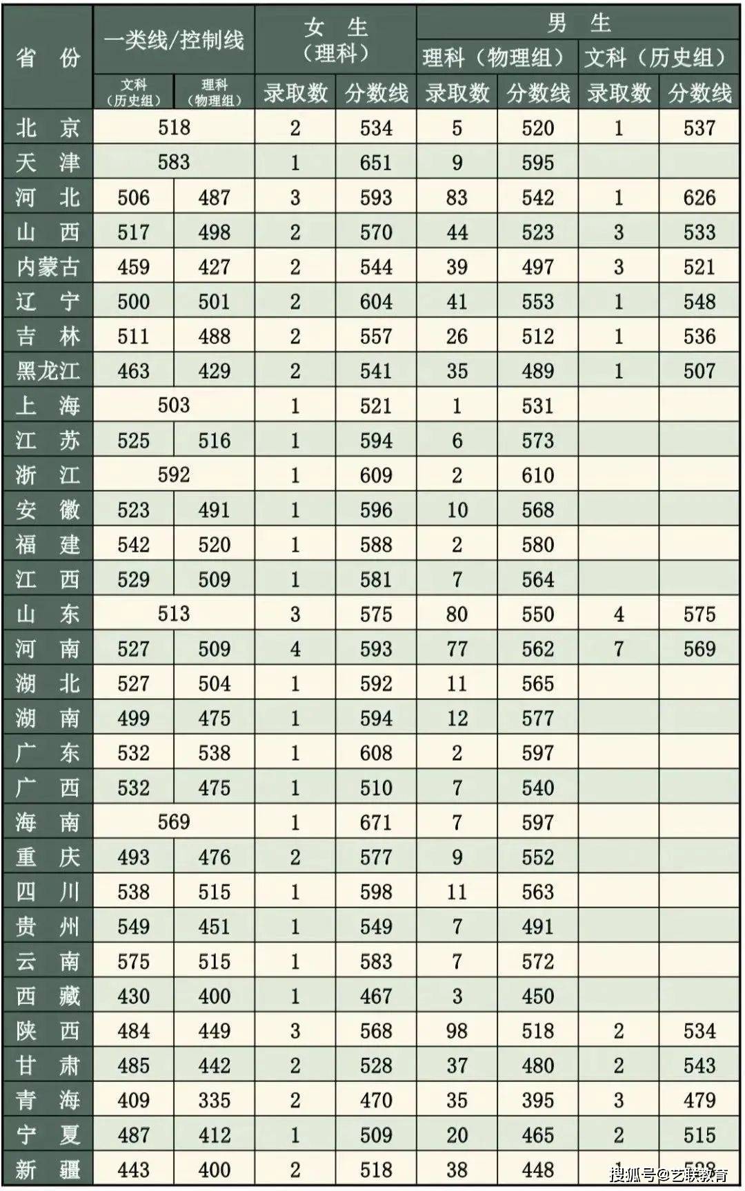 军事学校招生分数_军事院校招生分数_分数招生军事学校有哪些