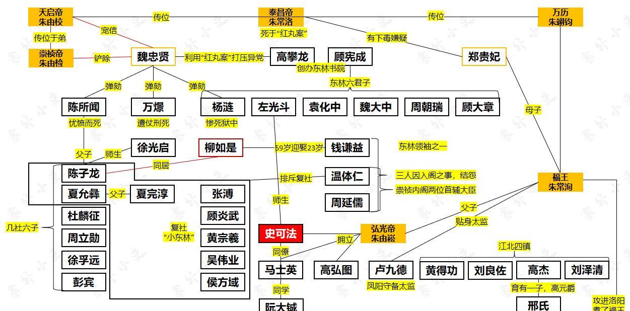 以凤陽总督和三镇名义正式致书南京守备太监韩赞周宣布拥立福王朱由崧