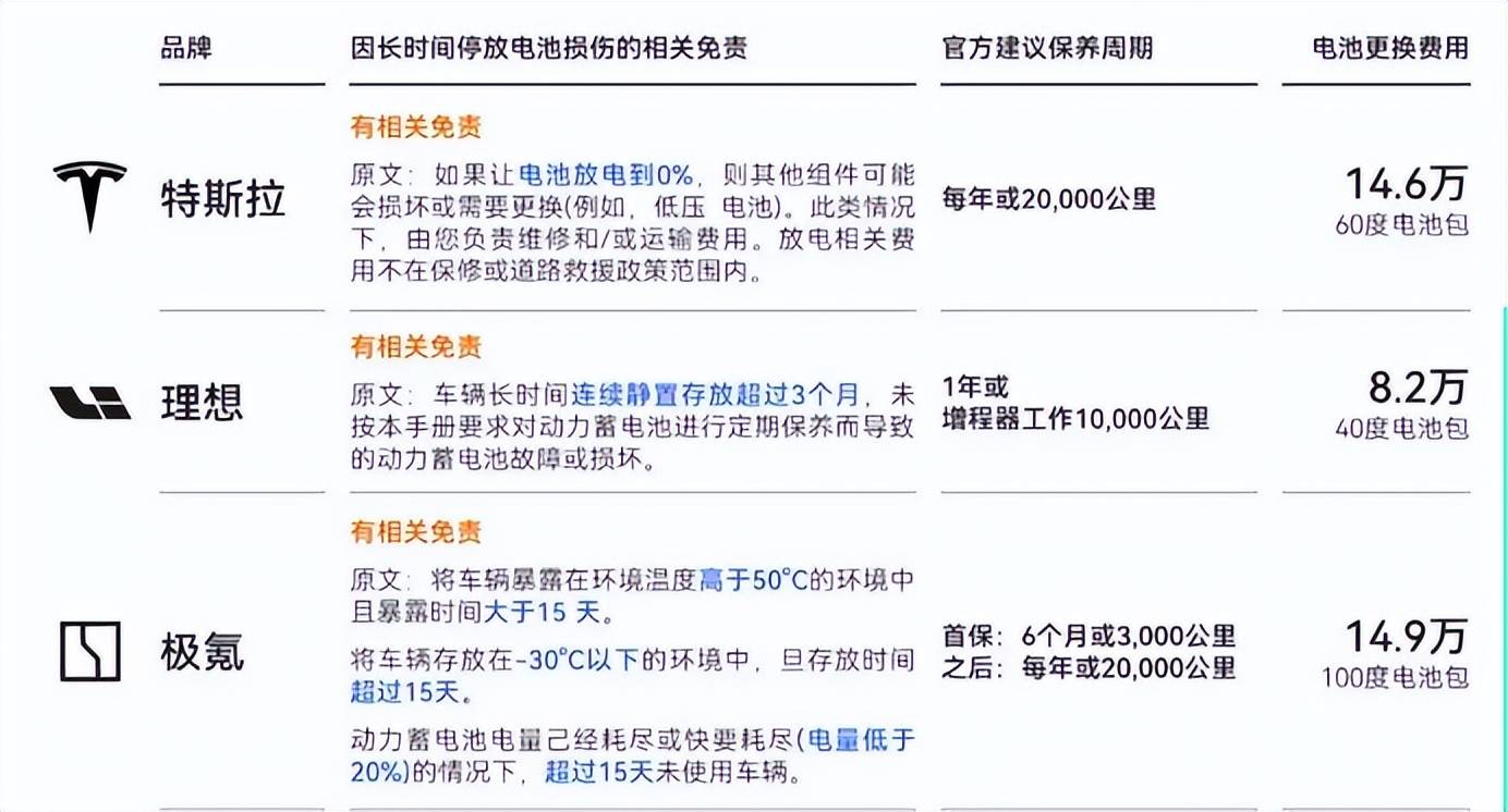 注意!换个电池8万起,电动车久放不开,非但不能省钱,还要遭罪_搜狐汽车_搜狐网