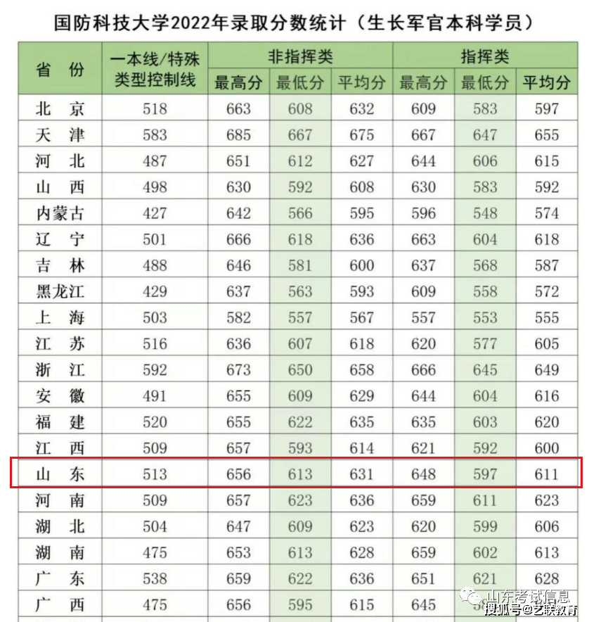 軍事學校招生分數_分數招生軍事學校有哪些_軍事院校招生分數