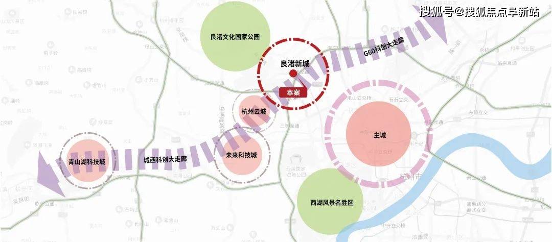 在城市发展规划上,良渚组团被列入杭州六大组团之一,也是规划的城北副