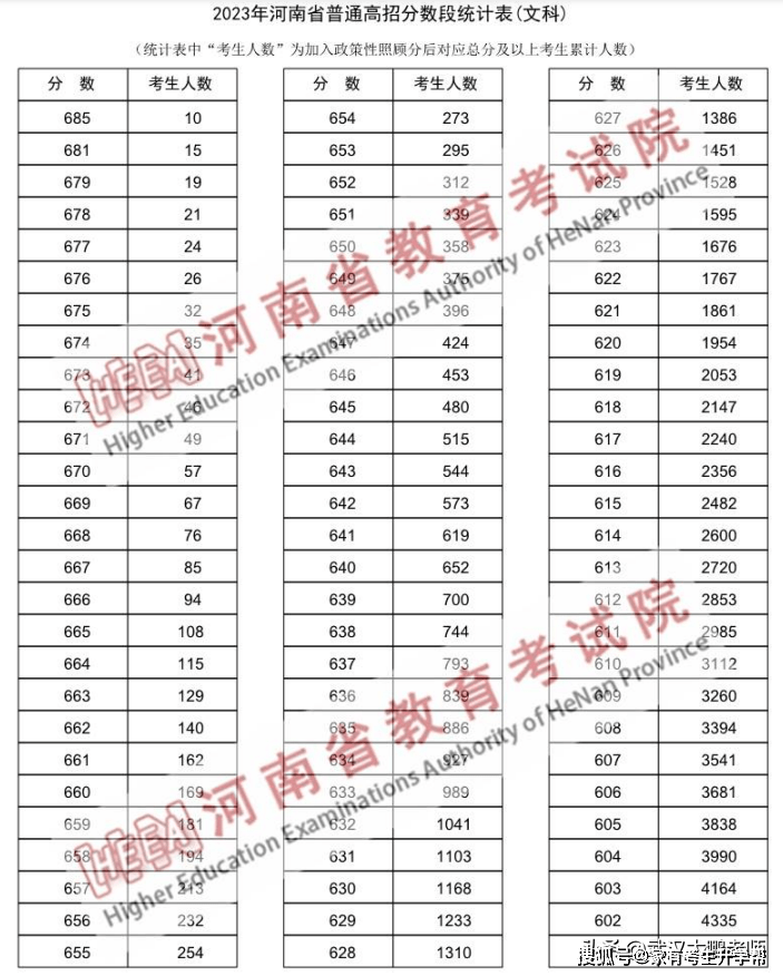 河南二本的大学排名_河南二本大学排名_河南二本排名大学有哪几所