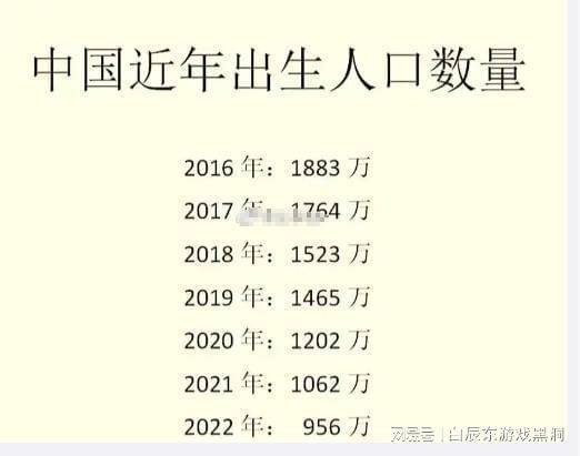 2024年人口和国家_未来已经没有未来,预计2024年我国新出生人口700万左右