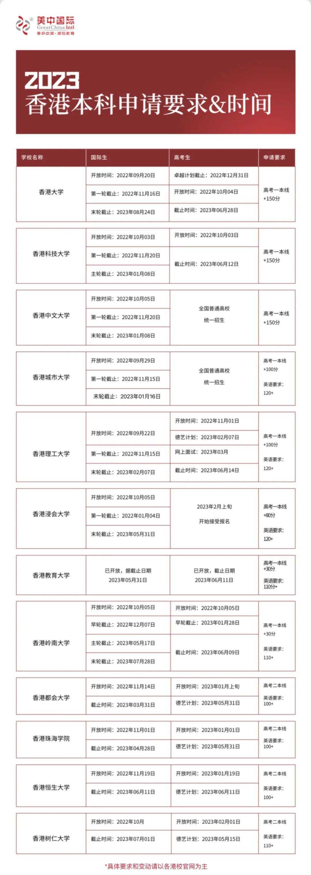 澳门科技预科大学有哪些_澳门科技大学预科_澳门科技预科大学官网