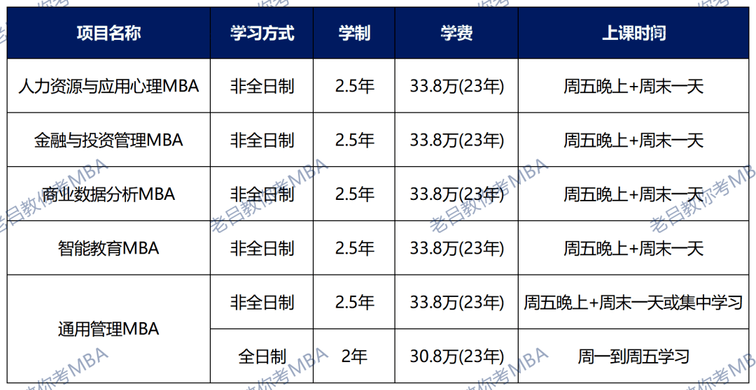 全日制/非全日制mba报考条件:◆ 大学本科毕业后有3年及以上工作经验