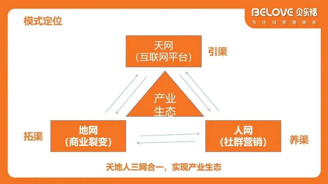贝乐福全域新店商，重构母婴实体盈利模式-贝乐进口母婴实体店