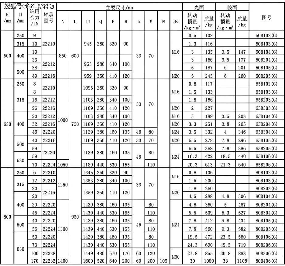 22212轴承尺寸参数