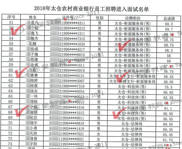 江苏农商行考试人多不多？竞争大不大？