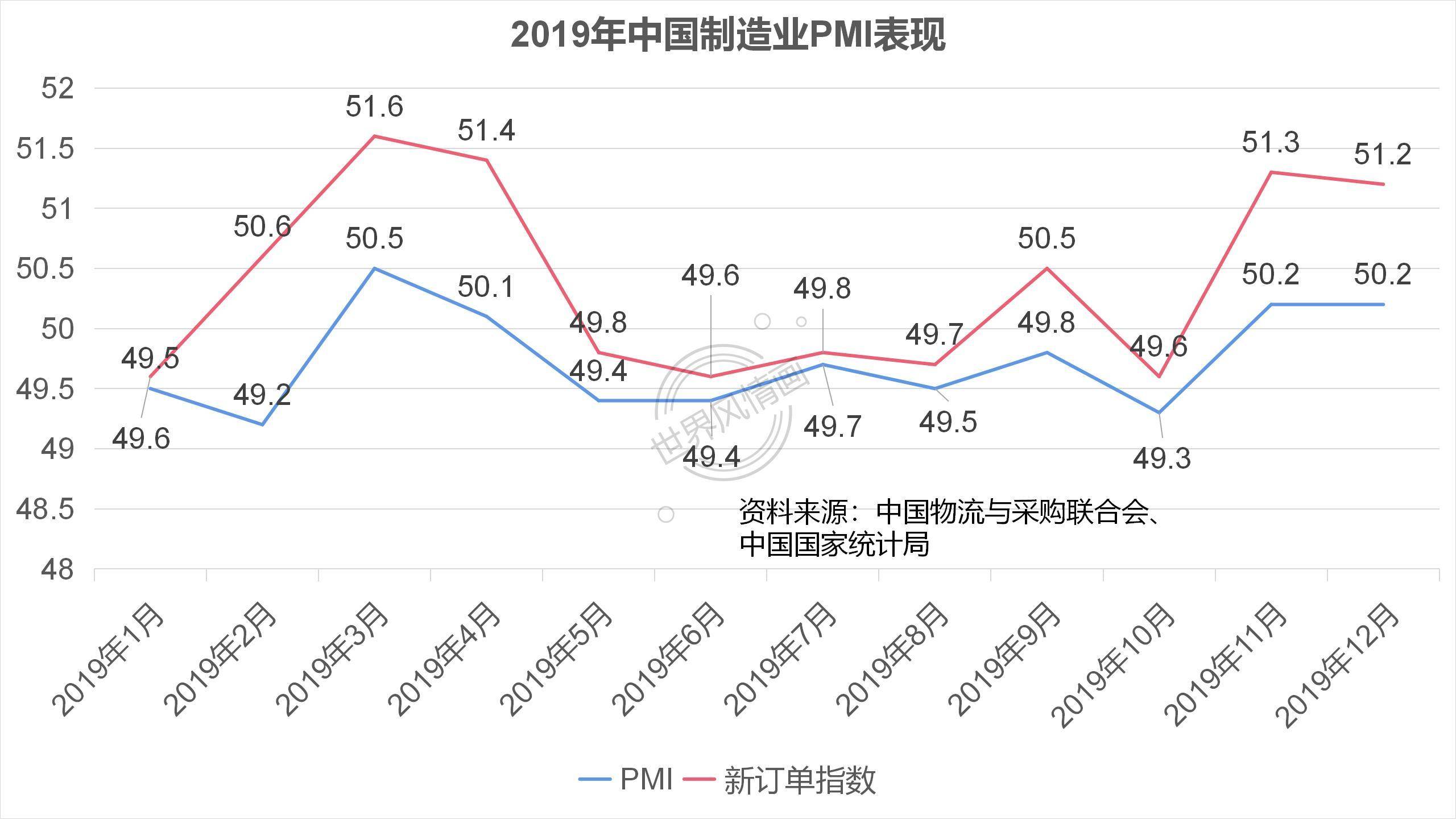"贬值促出口"的老方子也不灵了:评2023年6月制造业pmi_中国_订单_指数