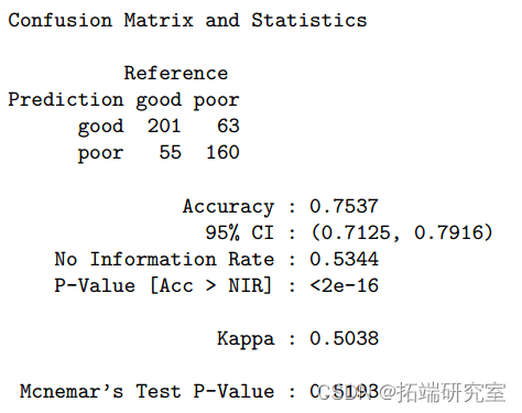 conrol = god, case= poor## settig diectio: cntrols> caseplot(ro