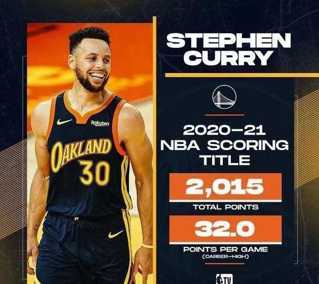 库里加冕得分王!库里这赛季面对的防守强度闻所未闻_灰熊_勇士_比赛日