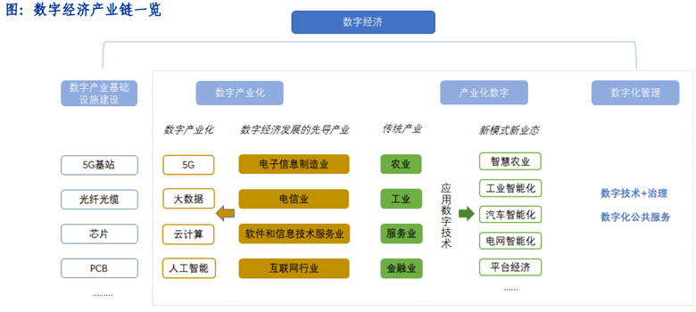 我国数字经济总量占比_《白皮书》:美中德日韩数字经济总量达224万亿元,中国占22.4%!...