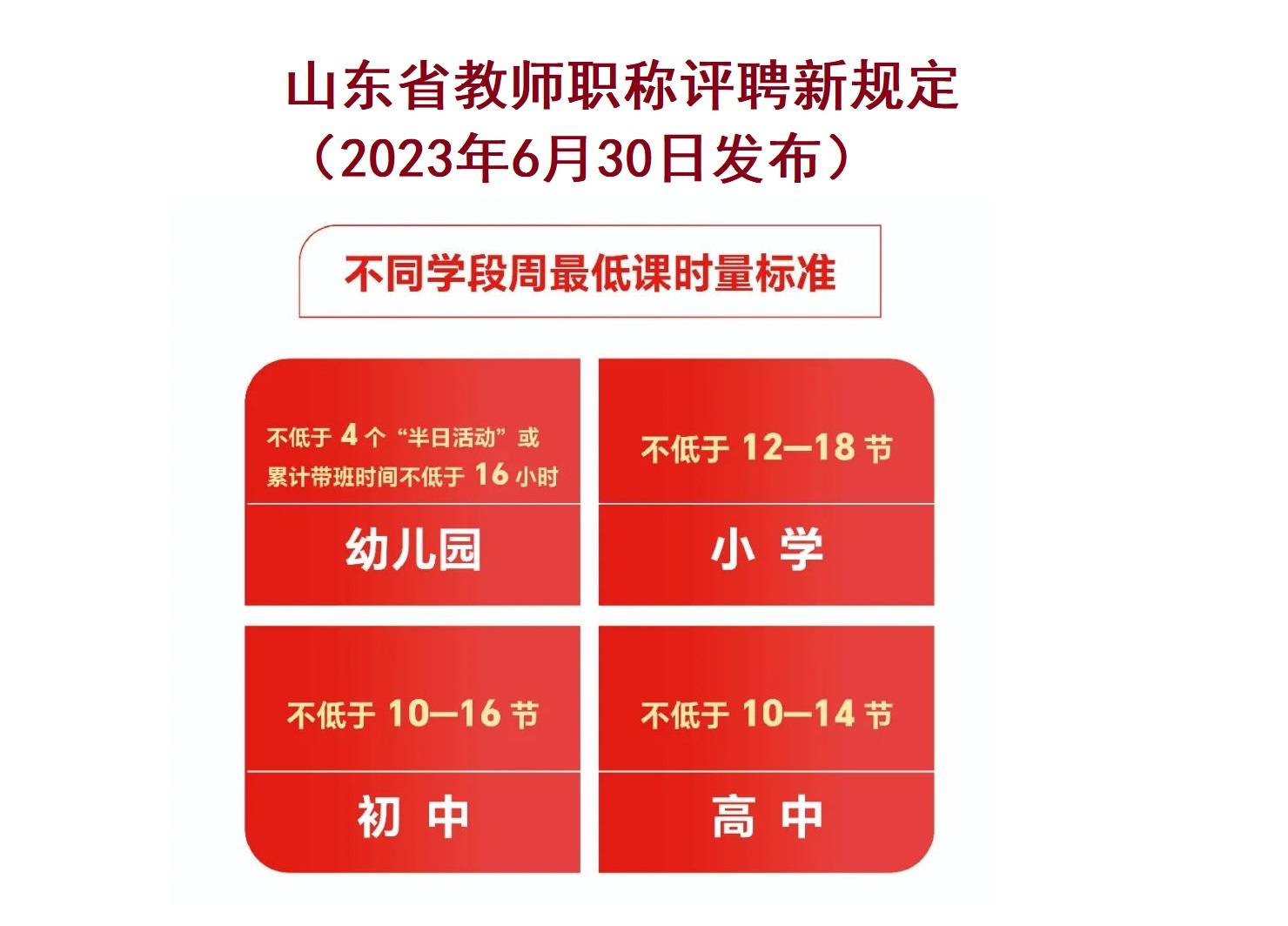 中小学教师职称评聘,山东出新规,申报高级教师论文课题成为刚性"门槛"