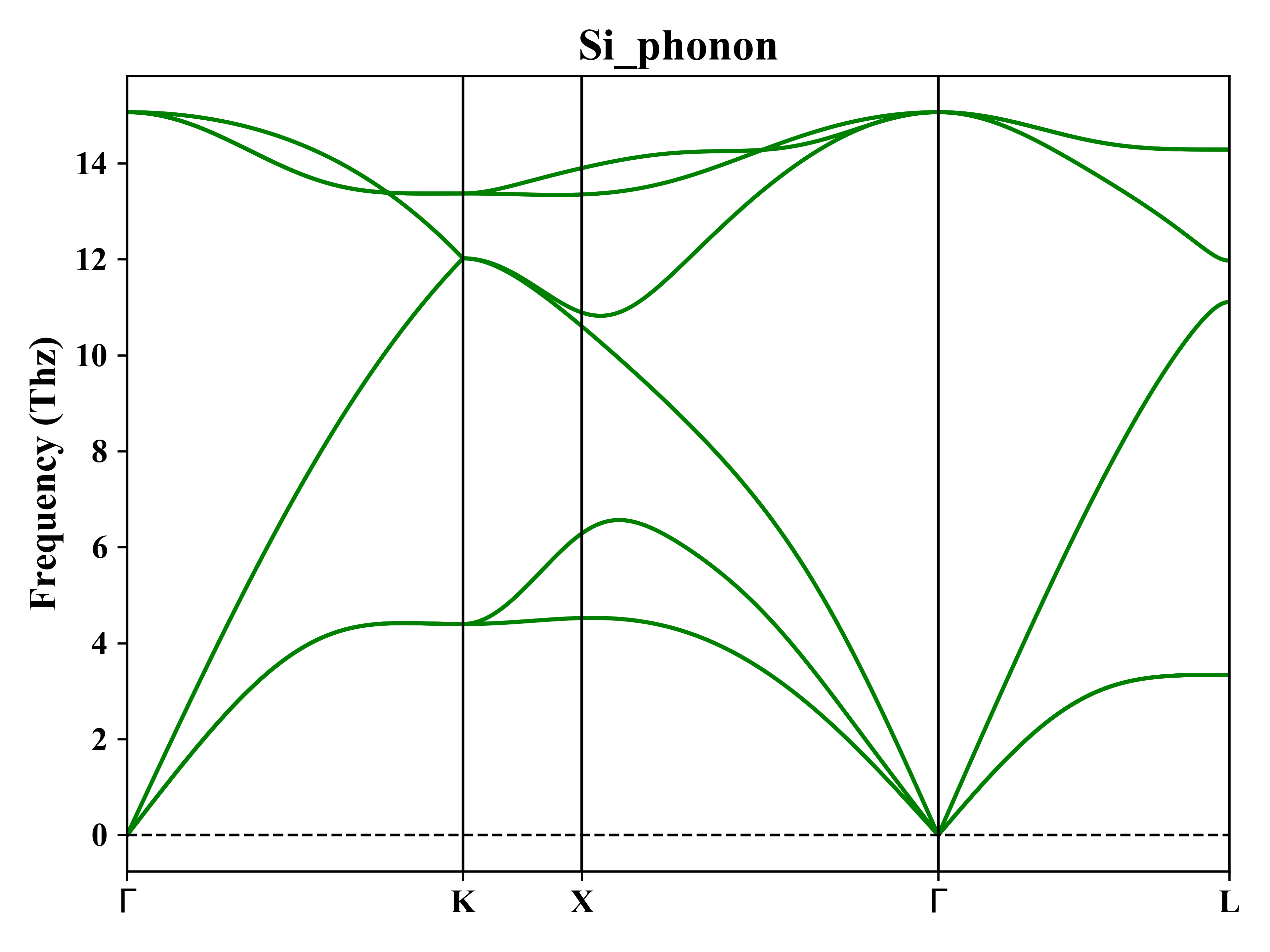 晶体热学性能研究的方法:第一性原理声子谱计算_运动_方程