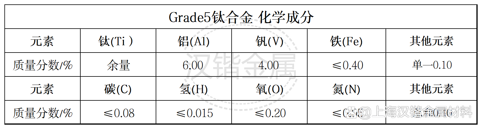 uns r56400/tc4钛合金力学性能