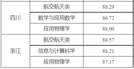 武汉科技大分数线2020_武汉科技大学高考录取分数线_2023年武汉科技大学录取分数线(2023-2024各专业最低录取分数线)