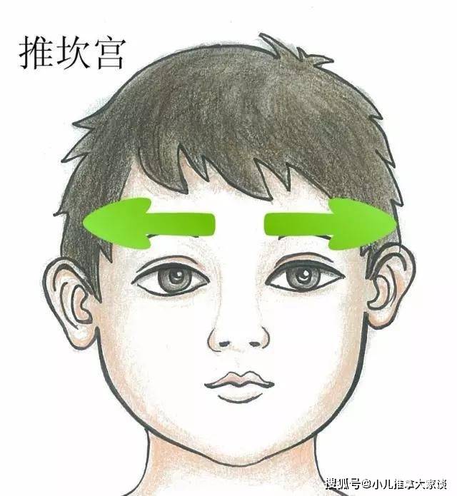 坎宫位于自眉头起沿眉向眉梢成一直线;用两拇指桡侧自眉心向眉梢分推