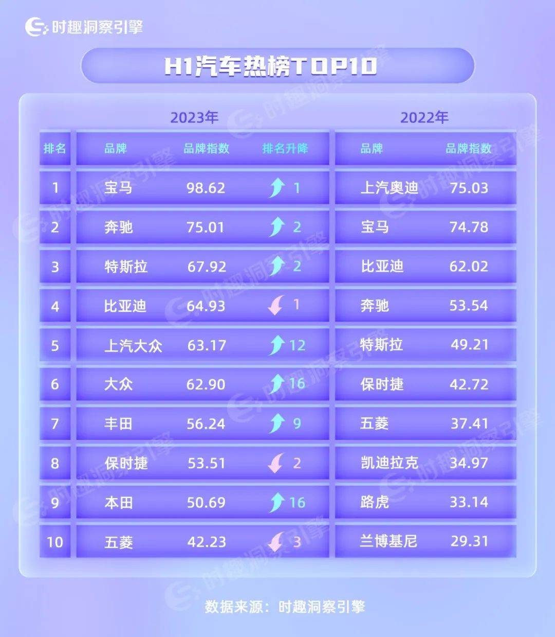 摩托排行_全球十大顶级摩托车品牌摩托车排名第一(2)