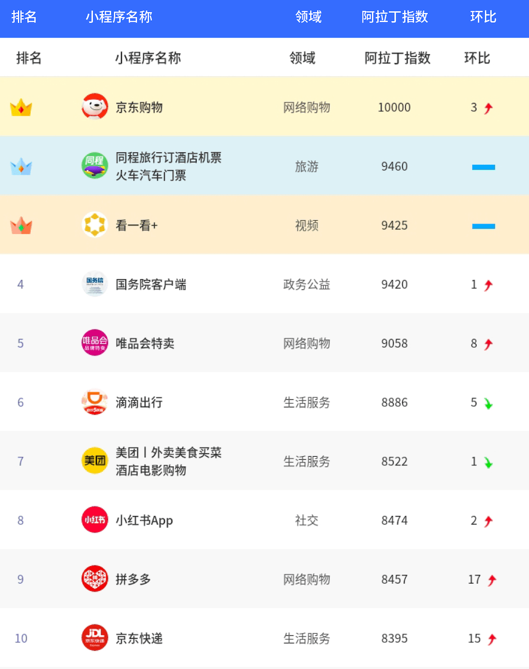 奶茶品牌排行_斯诺克大冷门!排名赛5冠王出局,输生死战,世界冠军全胜晋级!(2)