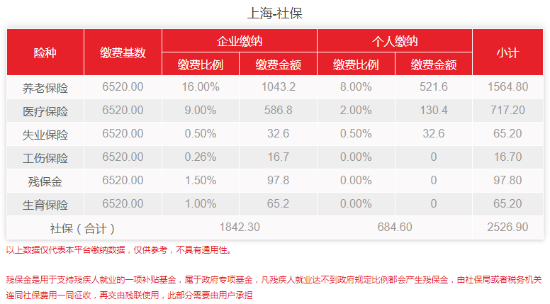 2023年上海社保基数调整最新出炉!个人要交多少钱?