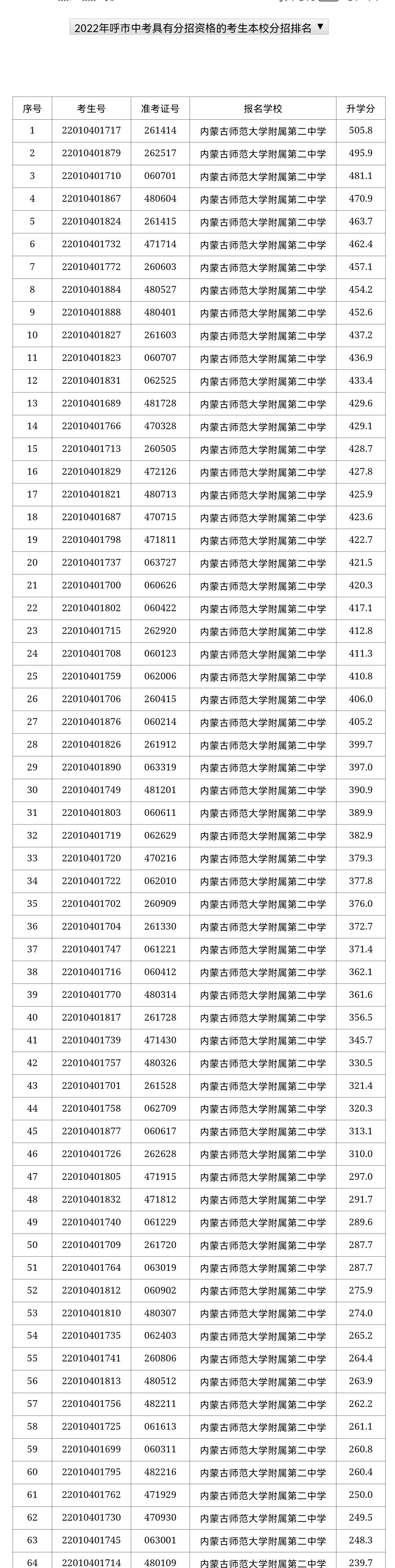 实验中学东河校区中考成绩_呼市小学排名前十_呼和浩特中考成绩
