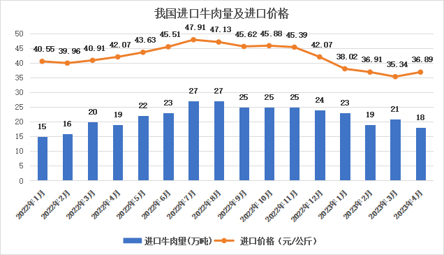 牛肉价格断崖式暴跌,进口商一夜赔光几年赚的钱!_我国_数据_消费者