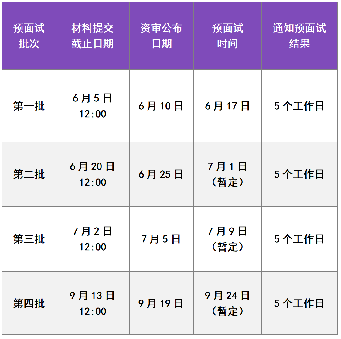 民族大學mba對外經濟貿易大學mba中國科學院大學mba北京理工大學emba