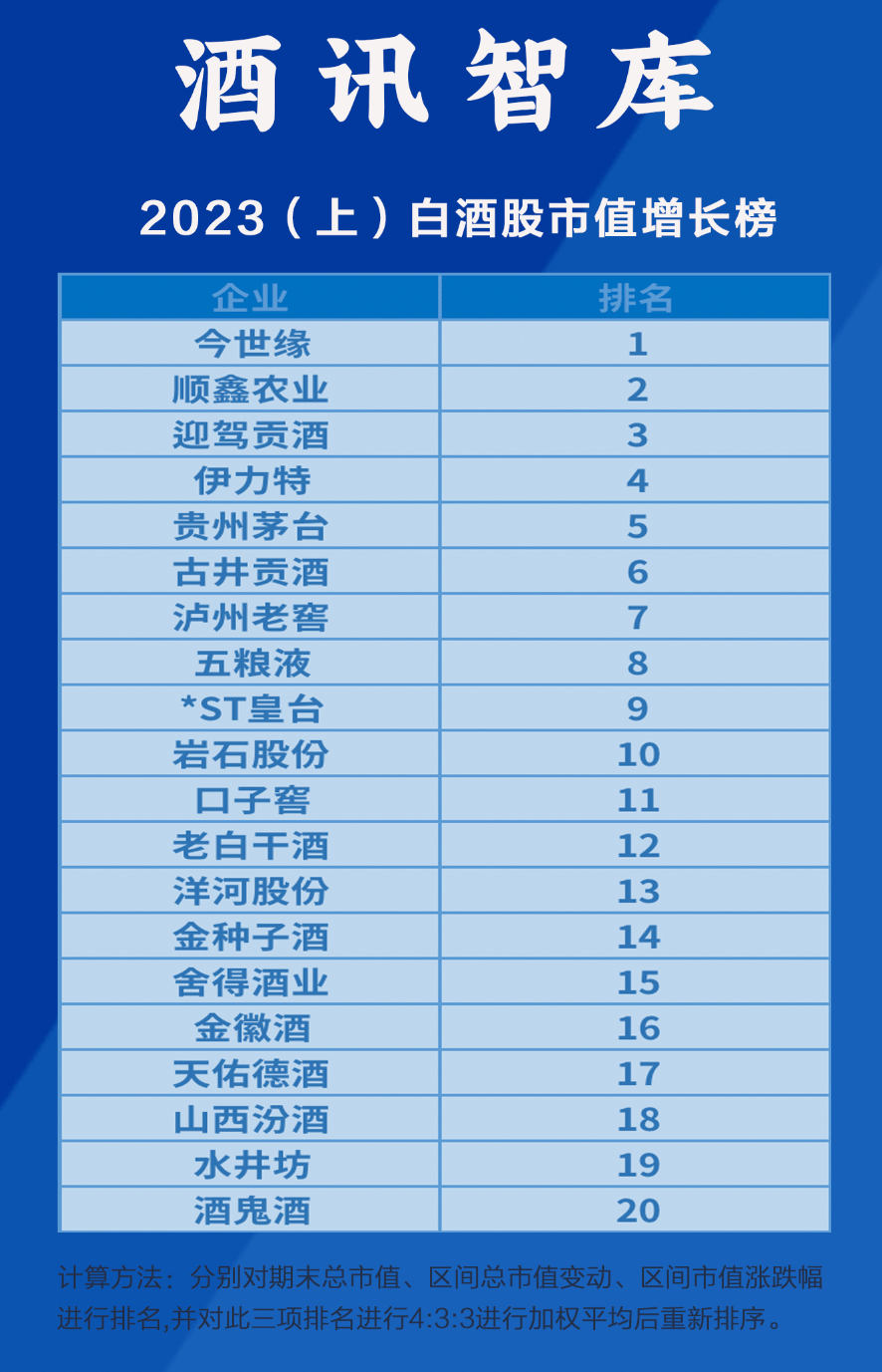 2018年白酒企业营收排行榜，2018中国白酒销量排名